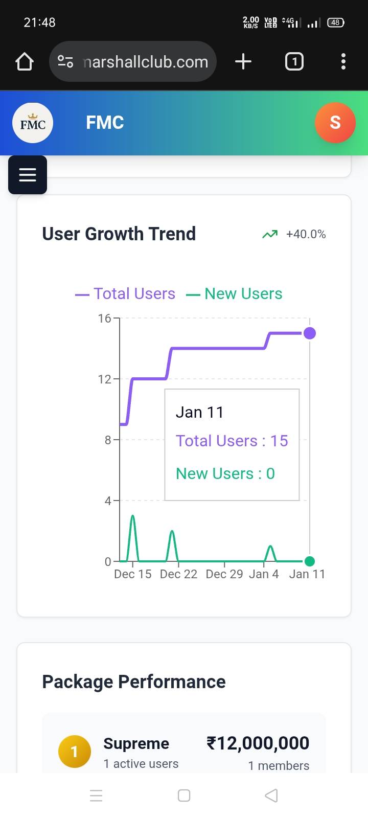FMC User growth